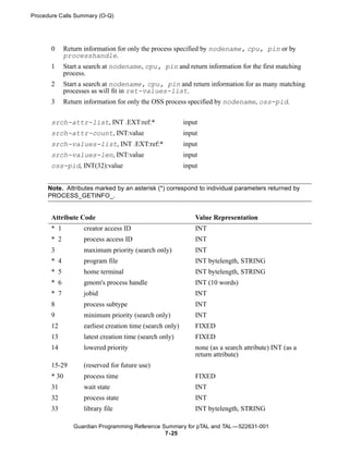 Procedure Calls Summary (O-Q)




       0     Return information for only the process specified by nodename, cpu, pin or by
             processhandle.
       1     Start a search at nodename, cpu, pin and return information for the first matching
             process.
       2      Start a search at nodename, cpu, pin and return information for as many matching
              processes as will fit in ret-values-list.
       3      Return information for only the OSS process specified by nodename, oss-pid.


       srch-attr-list, INT .EXT:ref:*                      input
       srch-attr-count, INT:value                          input
       srch-values-list, INT .EXT:ref:*                    input
       srch-values-len, INT:value                          input
       oss-pid, INT(32):value                              input


     Note. Attributes marked by an asterisk (*) correspond to individual parameters returned by
     PROCESS_GETINFO_.


       Attribute Code                                          Value Representation
       * 1          creator access ID                          INT
       * 2          process access ID                          INT
       3            maximum priority (search only)             INT
       * 4          program file                               INT bytelength, STRING
       * 5          home terminal                              INT bytelength, STRING
       * 6          gmom's process handle                      INT (10 words)
       * 7          jobid                                      INT
       8            process subtype                            INT
       9            minimum priority (search only)             INT
       12           earliest creation time (search only)       FIXED
       13           latest creation time (search only)         FIXED
       14           lowered priority                           none (as a search attribute) INT (as a
                                                               return attribute)
       15-29        (reserved for future use)
       * 30         process time                               FIXED
       31           wait state                                 INT
       32           process state                              INT
       33           library file                               INT bytelength, STRING

                 Guardian Programming Reference Summary for pTAL and TAL —522631-001
                                                 7- 25
 