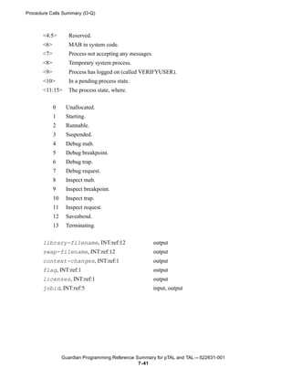 Procedure Calls Summary (O-Q)



       <4:5>        Reserved.
       <6>          MAB in system code.
       <7>          Process not accepting any messages.
       <8>          Temporary system process.
       <9>          Process has logged on (called VERIFYUSER).
       <10>         In a pending process state.
       <11:15>      The process state, where.


             0     Unallocated.
             1     Starting.
             2     Runnable.
             3     Suspended.
             4     Debug mab.
             5     Debug breakpoint.
             6     Debug trap.
             7     Debug request.
             8     Inspect mab.
             9     Inspect breakpoint.
             10    Inspect trap.
             11    Inspect request.
             12    Saveabend.
             13    Terminating.


       library-filename, INT:ref:12                       output
       swap-filename, INT:ref:12                          output
       context-changes, INT:ref:1                         output
       flag, INT:ref:1                                    output
       licenses, INT:ref:1                                output
       jobid, INT:ref:5                                   input, output




                  Guardian Programming Reference Summary for pTAL and TAL —522631-001
                                                  7- 41
 