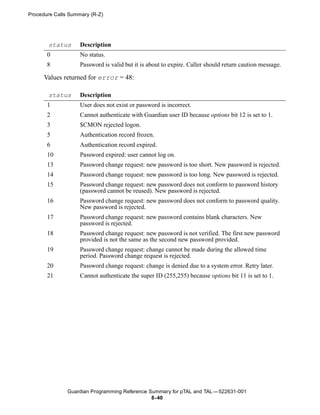 Procedure Calls Summary (R-Z)




       status       Description
       0            No status.
       8            Password is valid but it is about to expire. Caller should return caution message.

      Values returned for error = 48:

       status       Description
       1            User does not exist or password is incorrect.
       2            Cannot authenticate with Guardian user ID because options bit 12 is set to 1.
       3            $CMON rejected logon.
       5            Authentication record frozen.
       6            Authentication record expired.
       10           Password expired: user cannot log on.
       13           Password change request: new password is too short. New password is rejected.
       14           Password change request: new password is too long. New password is rejected.
       15           Password change request: new password does not conform to password history
                    (password cannot be reused). New password is rejected.
       16           Password change request: new password does not conform to password quality.
                    New password is rejected.
       17           Password change request: new password contains blank characters. New
                    password is rejected.
       18           Password change request: new password is not verified. The first new password
                    provided is not the same as the second new password provided.
       19           Password change request: change cannot be made during the allowed time
                    period. Password change request is rejected.
       20           Password change request: change is denied due to a system error. Retry later.
       21           Cannot authenticate the super ID (255,255) because options bit 11 is set to 1.




               Guardian Programming Reference Summary for pTAL and TAL —522631-001
                                               8- 40
 