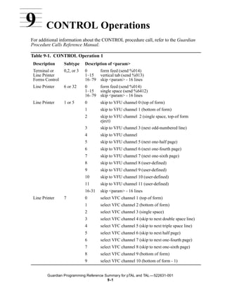9       CONTROL Operations
For additional information about the CONTROL procedure call, refer to the Guardian
Procedure Calls Reference Manual.

Table 9-1. CONTROL Operation 1
 Description     Subtype     Description of <param>
 Terminal or     0,2, or 3   0       form feed (send %014)
 Line Printer                1–15    vertical tab (send %013)
 Forms Control               16–79   skip <param> - 16 lines
 Line Printer    6 or 32     0       form feed (send %014)
                             1–15    single space (send %6412)
                             16–79   skip <param> - 16 lines
 Line Printer    1 or 5      0       skip to VFU channel 0 (top of form)
                             1       skip to VFU channel 1 (bottom of form)
                             2       skip to VFU channel 2 (single space, top-of form
                                     eject)
                             3       skip to VFU channel 3 (next odd-numbered line)
                             4       skip to VFU channel
                             5       skip to VFU channel 5 (next one-half page)
                             6       skip to VFU channel 6 (next one-fourth page)
                             7       skip to VFU channel 7 (next one-sixth page)
                             8       skip to VFU channel 8 (user-defined)
                             9       skip to VFU channel 9 (user-defined)
                             10      skip to VFU channel 10 (user-defined)
                             11      skip to VFU channel 11 (user-defined)
                             16-31   skip <param> - 16 lines
 Line Printer    7           0       select VFC channel 1 (top of form)
                             1       select VFC channel 2 (bottom of form)
                             2       select VFC channel 3 (single space)
                             3       select VFC channel 4 (skip to next double space line)
                             4       select VFC channel 5 (skip to next triple space line)
                             5       select VFC channel 6 (skip to next half page)
                             6       select VFC channel 7 (skip to next one-fourth page)
                             7       select VFC channel 8 (skip to next one-sixth page)
                             8       select VFC channel 9 (bottom of form)
                             9       select VFC channel 10 (bottom of form - 1)


         Guardian Programming Reference Summary for pTAL and TAL —522631-001
                                         9 -1
 
