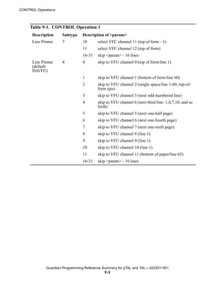 CONTROL Operations



     Table 9-1. CONTROL Operation 1
      Description     Subtype    Description of <param>
      Line Printer    7          10       select VFC channel 11 (top of form - 1)
                                 11       select VFC channel 12 (top of form)
                                 16-31    skip <param> - 16 lines
      Line Printer    4          0        skip to VFU channel 0 (top of form/line 1)
      (default
      DAVFU)
                                 1        skip to VFU channel 1 (bottom of form/line 60)
                                 2        skip to VFU channel 2 (single space/line 1-60, top-of-
                                          form eject
                                 3        skip to VFU channel 3 (next odd-numbered line)
                                 4        skip to VFU channel 6 (next third line: 1,4,7,10, and so
                                          forth)
                                 5        skip to VFU channel 5 (next one-half page)
                                 6        skip to VFU channel 6 (next one-fourth page)
                                 7        skip to VFU channel 7 (next one-sixth page)
                                 8        skip to VFU channel 8 (line 1)
                                 9        skip to VFU channel 9 (line 1)
                                 10       skip to VFU channel 10 (line 1)
                                 11       skip to VFU channel 11 (bottom of paper/line 63)
                                 16-31    skip <param> - 16 lines




              Guardian Programming Reference Summary for pTAL and TAL —522631-001
                                              9 -2
 