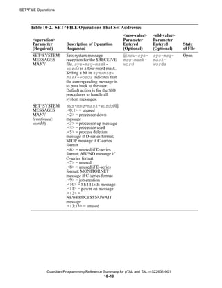 SET^FILE Operations



     Table 10-2. SET^FILE Operations That Set Addresses
                                                        <new-value>    <old-value>
       <operation>                                      Parameter      Parameter
       Parameter        Description of Operation        Entered        Entered       State
       (Required)       Requested                       (Optional)     (Optional)    of File
       SET^SYSTEM       Sets system message             @new-sys-      sys-msg-      Open
       MESSAGES         reception for the $RECEIVE      msg-mask-      mask-
       MANY             file. sys-msg-mask-             word           words
                        words is a four-word mask.
                        Setting a bit in sys-msg-
                        mask-words indicates that
                        the corresponding message is
                        to pass back to the user.
                        Default action is for the SIO
                        procedures to handle all
                        system messages.
       SET^SYSTEM       sys-msg-mask-words[0]
       MESSAGES         .<0:1> = unused
       MANY             .<2> = processor down
       (continued:      message
       word 0)          .<3> = processor up message
                        .<4> = processor used
                        .<5> = process deletion
                        message if D-series format;
                        STOP message if C-series
                        format
                        .<6> = unused if D-series
                        format; ABEND message if
                        C-series format
                        .<7> = unused
                        .<8> = unused if D-series
                        format; MONITORNET
                        message if C-series format
                        .<9> = job creation
                        .<10> = SETTIME message
                        .<11> = power on message
                        .<12> =
                        NEWPROCESSNOWAIT
                        message
                        .<13:15> = unused




              Guardian Programming Reference Summary for pTAL and TAL —522631-001
                                             10 -10
 