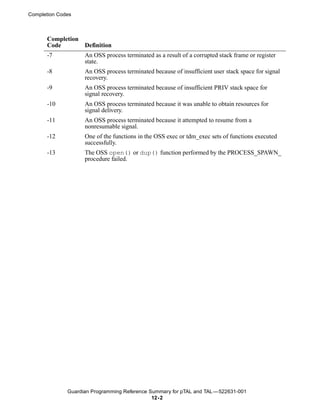 Completion Codes



       Completion
       Code       Definition
       -7           An OSS process terminated as a result of a corrupted stack frame or register
                    state.
       -8           An OSS process terminated because of insufficient user stack space for signal
                    recovery.
       -9           An OSS process terminated because of insufficient PRIV stack space for
                    signal recovery.
       -10          An OSS process terminated because it was unable to obtain resources for
                    signal delivery.
       -11          An OSS process terminated because it attempted to resume from a
                    nonresumable signal.
       -12          One of the functions in the OSS exec or tdm_exec sets of functions executed
                    successfully.
       -13          The OSS open() or dup() function performed by the PROCESS_SPAWN_
                    procedure failed.




              Guardian Programming Reference Summary for pTAL and TAL —522631-001
                                              12- 2
 