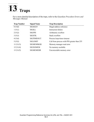 13 Traps
 For a more detailed description of the traps, refer to the Guardian Procedure Errors and
 Messages Manual.

  Trap Number          Signal Name              Trap Description
  0 (%0)               SIGSEGV                  Illegal address reference
  1 (%1)               SIGILL                   Instruction failure
  2 (%2)               SIGFPE                   Arithmetic overflow
  3 (%3)               SIGSTK                   Stack overflow
  4 (%4)               SIGTIMEOUT               Process loop-timer timeout
  5 (%5)               SIGLIMIT                 Call from process with PIN greater than 255
  11 (%13)             SIGMEMMGR                Memory manager read error
  12 (%14)             SIGNOMEM                 No memory available
  13 (%15)             SIGMEMERR                Uncorrectable memory error




           Guardian Programming Reference Summary for pTAL and TAL —522631-001
                                           13- 1
 
