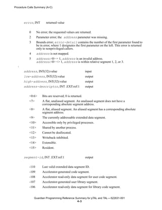 Procedure Calls Summary (A-C)




       error, INT         returned value


           0      No error; the requested values are returned.
           2      Parameter error; the address parameter was missing.
           3      Bounds error; error-detail contains the number of the first parameter found to
                  be in error, where 1 designates the first parameter on the left. This error is returned
                  only to nonprivileged callers.
           4      address is not mapped.
           5      address.<0> = 1, address is an invalid address.
                  address.<0> <> 1, address is within relative segment 1, 2, or 3.
   !


       address, INT(32):value                             input
       low-address, INT(32):value                         output
       high-address, INT(32):value                        output
       address-descriptor, INT .EXT:ref:1                 output


           <0:6>      Bits are reserved; 0 is returned.
           <7>        A flat, unaliased segment. An unaliased segment does not have a
                      corresponding absolute segment address.
           <8>        A flat, aliased segment. An aliased segment has a corresponding absolute
                      segment address.
           <9>        The currently addressable extended data segment.
           <10>       Accessible only by privileged processes.
           <11>       Shared by another process.
           <12>       Cannot be deallocated.
           <13>       Writeback-inhibited.
           <14>       Extensible.
           <15>       Resident.


       segment-id, INT .EXT:ref:1                         output


           -110       Last valid extended data segment ID.
           -109       Accelerator-generated code segment.
           -108       Accelerator read-only data segment for user code segment.
           -107       Accelerator-generated user library segment.
           -106       Accelerator read-only data segment for library code segment.


               Guardian Programming Reference Summary for pTAL and TAL —522631-001
                                               4 -3
 