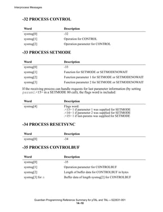 Interprocess Messages



      -32 PROCESS CONTROL

       Word                         Description
       sysmsg[0]                    -32
       sysmsg[1]                    Operation for CONTROL
       sysmsg[2]                    Operation parameter for CONTROL

      -33 PROCESS SETMODE

       Word                         Description
       sysmsg[0]                    -33
       sysmsg[1]                    Function for SETMODE or SETMODENOWAIT
       sysmsg[2]                    Function parameter 1 for SETMODE or SETMODENOWAIT
       sysmsg[3]                    Function parameter 2 for SETMODE or SETMODENOWAIT

      If the receiving process can handle requests for last parameter information (by setting
      param1.<15> in a SETMODE 80 call), the flags word is included:

       Word                         Description
       sysmsg[4]                    Flags word:
                                    .<13> 1 if parameter 1 was supplied for SETMODE
                                    .<14> 1 if parameter 2 was supplied for SETMODE
                                    .<15> 1 if last-params was supplied for SETMODE

      -34 PROCESS RESETSYNC

       Word                         Description
       sysmsg[0]                    -34

      -35 PROCESS CONTROLBUF

       Word                         Description
       sysmsg[0]                    -35
       sysmsg[1]                    Operation parameter for CONTROLBUF
       sysmsg[2]                    Length of buffer data for CONTROLBUF in bytes
       sysmsg[3] for n              Buffer data of length sysmsg[2] for CONTROLBUF




               Guardian Programming Reference Summary for pTAL and TAL —522631-001
                                              14 -10
 