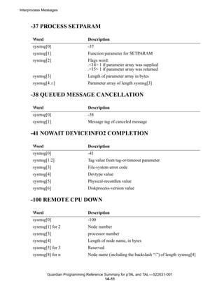 Interprocess Messages



      -37 PROCESS SETPARAM

       Word                         Description
       sysmsg[0]                    -37
       sysmsg[1]                    Function parameter for SETPARAM
       sysmsg[2]                    Flags word:
                                    .<14> 1 if parameter array was supplied
                                    .<15> 1 if parameter array was returned
       sysmsg[3]                    Length of parameter array in bytes
       sysmsg[4:n]                  Parameter array of length sysmsg[3]

      -38 QUEUED MESSAGE CANCELLATION

       Word                         Description
       sysmsg[0]                    -38
       sysmsg[1]                    Message tag of canceled message

      -41 NOWAIT DEVICEINFO2 COMPLETION

       Word                         Description
       sysmsg[0]                    -41
       sysmsg[1:2]                  Tag value from tag-or-timeout parameter
       sysmsg[3]                    File-system error code
       sysmsg[4]                    Devtype value
       sysmsg[5]                    Physical-recordlen value
       sysmsg[6]                    Diskprocess-version value

      -100 REMOTE CPU DOWN

       Word                         Description
       sysmsg[0]                    -100
       sysmsg[1] for 2              Node number
       sysmsg[3]                    processor number
       sysmsg[4]                    Length of node name, in bytes
       sysmsg[5] for 3              Reserved
       sysmsg[8] for n              Node name (including the backslash “”) of length sysmsg[4]



               Guardian Programming Reference Summary for pTAL and TAL —522631-001
                                              14 -11
 