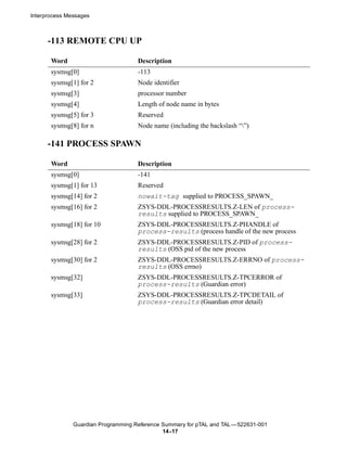 Interprocess Messages



      -113 REMOTE CPU UP

       Word                          Description
       sysmsg[0]                     -113
       sysmsg[1] for 2               Node identifier
       sysmsg[3]                     processor number
       sysmsg[4]                     Length of node name in bytes
       sysmsg[5] for 3               Reserved
       sysmsg[8] for n               Node name (including the backslash “”)

      -141 PROCESS SPAWN

       Word                          Description
       sysmsg[0]                     -141
       sysmsg[1] for 13              Reserved
       sysmsg[14] for 2              nowait-tag supplied to PROCESS_SPAWN_
       sysmsg[16] for 2              ZSYS-DDL-PROCESSRESULTS.Z-LEN of process-
                                     results supplied to PROCESS_SPAWN_
       sysmsg[18] for 10             ZSYS-DDL-PROCESSRESULTS.Z-PHANDLE of
                                     process-results (process handle of the new process
       sysmsg[28] for 2              ZSYS-DDL-PROCESSRESULTS.Z-PID of process-
                                     results (OSS pid of the new process
       sysmsg[30] for 2              ZSYS-DDL-PROCESSRESULTS.Z-ERRNO of process-
                                     results (OSS errno)
       sysmsg[32]                    ZSYS-DDL-PROCESSRESULTS.Z-TPCERROR of
                                     process-results (Guardian error)
       sysmsg[33]                    ZSYS-DDL-PROCESSRESULTS.Z-TPCDETAIL of
                                     process-results (Guardian error detail)




               Guardian Programming Reference Summary for pTAL and TAL —522631-001
                                              14 -17
 