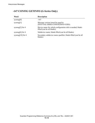 Interprocess Messages



      -147 CONFIG GETINFO (G-Series Only)

       Word                          Description
       sysmsg[0]                     -147
       sysmsg[1]                     Message version (must be equal to
                                     ZSYS-VAL-SMSG-CONFIGINFO-VERS)
       sysmsg[2] for 4               Device name for which configuration info is needed; blank-
                                     filled (can be all blanks)
       sysmsg[6] for 4               Subdevice name; blank-filled (can be all blanks)
       sysmsg[10] for 4              Secondary subdevice name qualifier; blank-filled (can be all
                                     blanks)




               Guardian Programming Reference Summary for pTAL and TAL —522631-001
                                              14 -18
 