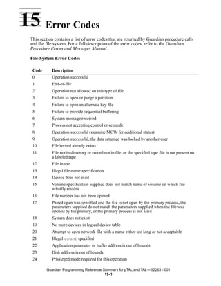 15 Error Codes
 This section contains a list of error codes that are returned by Guardian procedure calls
 and the file system. For a full description of the error codes, refer to the Guardian
 Procedure Errors and Messages Manual.

 File-System Error Codes

  Code      Description
  0         Operation successful
  1         End-of-file
  2         Operation not allowed on this type of file
  3         Failure to open or purge a partition
  4         Failure to open an alternate key file
  5         Failure to provide sequential buffering
  6         System message received
  7         Process not accepting control or setmode
  8         Operation successful (examine MCW for additional status)
  9         Operation successful, the data returned was locked by another user
  10        File/record already exists
  11        File not in directory or record not in file, or the specified tape file is not present on
            a labeled tape
  12        File in use
  13        Illegal file-name specification
  14        Device does not exist
  15        Volume specification supplied does not match name of volume on which file
            actually resides
  16        File number has not been opened
  17        Paired open was specified and the file is not open by the primary process, the
            parameters supplied do not match the parameters supplied when the file was
            opened by the primary, or the primary process is not alive
  18        System does not exist
  19        No more devices in logical device table
  20        Attempt to open network file with a name either too long or not acceptable
  21        Illegal count specified
  22        Application parameter or buffer address is out of bounds
  23        Disk address is out of bounds
  24        Privileged mode required for this operation

         Guardian Programming Reference Summary for pTAL and TAL —522631-001
                                         15- 1
 