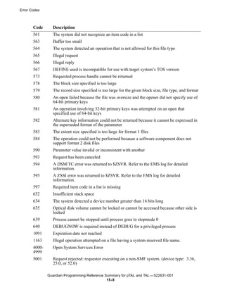 Error Codes



       Code      Description
       561       The system did not recognize an item code in a list
       563       Buffer too small
       564       The system detected an operation that is not allowed for this file type
       565       Illegal request
       566       Illegal reply
       567       DEFINE used is incompatible for use with target system’s TOS version
       573       Requested process handle cannot be returned
       578       The block size specified is too large
       579       The record size specified is too large for the given block size, file type, and format
       580       An open failed because the file was oversize and the opener did not specify use of
                 64-bit primary keys
       581       An operation involving 32-bit primary keys was attempted on an open that
                 specified use of 64-bit keys
       582       Alternate key information could not be returned because it cannot be expressed in
                 the superseded format of the parameter
       583       The extent size specified is too large for format 1 files
       584       The operation could not be performed because a software component does not
                 support format 2 disk files
       590       Parameter value invalid or inconsistent with another
       593       Request has been canceled
       594       A DSM/TC error was returned to $ZSVR. Refer to the EMS log for detailed
                 information.
       595       A ZSSI error was returned to $ZSVR. Refer to the EMS log for detailed
                 information.
       597       Required item code in a list is missing
       632       Insufficient stack space
       634       The system detected a device number greater than 16 bits long
       635       Optical disk volume cannot be locked or cannot be accessed because other side is
                 locked
       639       Process cannot be stopped until process goes to stopmode 0
       640       DEBUGNOW is required instead of DEBUG for a privileged process
       1091      Expiration date not reached
       1163      Illegal operation attempted on a file having a system-reserved file name.
       4000-     Open System Services Error
       4999
       5001      Request rejected: requestor executing on a non-SMF system. (device type: 3.36,
                 25.0, or 52.0)

               Guardian Programming Reference Summary for pTAL and TAL —522631-001
                                               15- 8
 