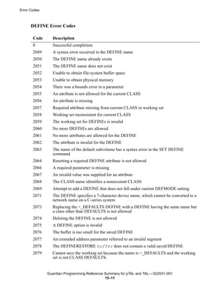 Error Codes



      DEFINE Error Codes

       Code     Description
       0        Successful completion
       2049     A syntax error occurred in the DEFINE name
       2050     The DEFINE name already exists
       2051     The DEFINE name does not exist
       2052     Unable to obtain file-system buffer space
       2053     Unable to obtain physical memory
       2054     There was a bounds error in a parameter
       2055     An attribute is not allowed for the current CLASS
       2056     An attribute is missing
       2057     Required attribute missing from current CLASS in working set
       2058     Working set inconsistent for current CLASS
       2059     The working set for DEFINEs is invalid
       2060     No more DEFINEs are allowed
       2061     No more attributes are allowed for the DEFINE
       2062     The attribute is invalid for the DEFINE
       2063     The name of the default subvolume has a syntax error in the SET DEFINE
                command
       2064     Resetting a required DEFINE attribute is not allowed
       2066     A required parameter is missing
       2067     An invalid value was supplied for an attribute
       2068     The CLASS name identifies a nonexistent CLASS
       2069     Attempt to add a DEFINE that does not fall under current DEFMODE setting
       2071     The DEFINE specifies a 7-character device name, which cannot be converted to a
                network name on a C-series system
       2073     Replacing the =_DEFAULTS DEFINE with a DEFINE having the same name but
                a class other than DEFAULTS is not allowed
       2074     Deleting the DEFINE is not allowed
       2075     A DEFINE option is invalid
       2076     The buffer is too small for the saved DEFINE
       2077     An extended address parameter referred to an invalid segment
       2078     The DEFINERESTORE buffer does not contain a valid saved DEFINE
       2079     Cannot save the working set because the name is =_DEFAULTS and the working
                set is not CLASS DEFAULTS.


              Guardian Programming Reference Summary for pTAL and TAL —522631-001
                                             15 -11
 