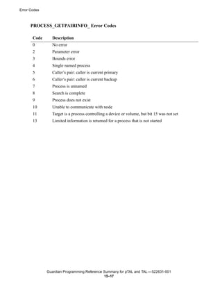 Error Codes



      PROCESS_GETPAIRINFO_ Error Codes

       Code     Description
       0        No error
       2        Parameter error
       3        Bounds error
       4        Single named process
       5        Caller’s pair: caller is current primary
       6        Caller’s pair: caller is current backup
       7        Process is unnamed
       8        Search is complete
       9        Process does not exist
       10       Unable to communicate with node
       11       Target is a process controlling a device or volume, but bit 15 was not set
       13       Limited information is returned for a process that is not started




              Guardian Programming Reference Summary for pTAL and TAL —522631-001
                                             15 -17
 