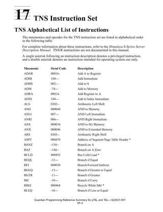 17 TNS Instruction Set
TNS Alphabetical List of Instructions
   The mnemonics and opcodes for the TNS instruction set are listed in alphabetical order
   in the following table.
   For complete information about these instructions, refer to the Himalaya S-Series Server
   Description Manual. TNS/R instructions are not documented in this manual.
   A single asterisk following an instruction description denotes a privileged instruction,
   and a double asterisk denotes an instruction intended for operating system use only.

    Mnemonic            Octal Code         Description
    ADAR                00016-             Add A to Register
    ADDI                104---             Add Immediate
    ADDS                002---             Add to S
    ADM                 -74---             Add to Memory
    ADRA                00014-             Add Register to A
    ADXI                104---             Add to Index Immediate
    ALS                 0302--             Arithmetic Left Shift
    ANG                 000044             AND to Memory
    ANLI                007---             AND Left Immediate
    ANRI                006---             AND Right Immediate
    ANS                 000034             AND to SG Memory
    ANX                 000046             AND to Extended Memory
    ARS                 0303--             Arithmetic Right Shift
    ASPT                000470             Address of Segment Page Table Header *
    BANZ                -154--             Branch on A
    BAZ                 -144--             Branch on A Zero
    BCLD                000452             Bus Cold Load *
    BEQL                -12---             Branch if Equal
    BFI                 000030             Branch Forward Indirect
    BGEQ                -13---             Branch if Greater or Equal
    BGTR                -11---             Branch if Greater
    BIC                 -10---             Branch if Carry
    BIKE                000464             Bicycle While Idle *
    BLEQ                -16---             Branch if Less or Equal

           Guardian Programming Reference Summary for pTAL and TAL —522631-001
                                           17- 1
 