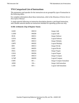 TNS Instruction Set                                               TNS Alphabetical List of Instructions



      TNS Categorized List of Instructions
      The mnemonics and opcodes for the instruction set are grouped by type of instruction in
      the following tables.
      For complete information about these instructions, refer to the Himalaya S-Series Server
      Description Manual.
      A single asterisk following an instruction description denotes a privileged instruction,
      and a double asterisk denotes an instruction intended for operating system use only.

      16-Bit Arithmetic (Top of Register Stack)

       IADD                           000210                        Integer Add
       LADD                           000200                        Logical Add
       ISUB                           000211                        Integer Subtract
       LSUB                           000201                        Logical Subtract
       IMPY                           000212                        Integer Multiply
       LMPY                           000202                        Logical Multiply
       IDIV                           000213                        Integer Divide
       LDIV                           000203                        Logical Divide
       INEG                           000214                        Integer Negate
       LNEG                           000204                        Logical Negate
       ICMP                           000215                        Integer Compare
       LCMP                           000205                        Logical Compare
       CMPI                           001---                        Integer Compare Immediate
       ADDI                           104---                        Integer Add Immediate
       LADI                           003---                        Logical Add Immediate




                Guardian Programming Reference Summary for pTAL and TAL —522631-001
                                               17 -10
 