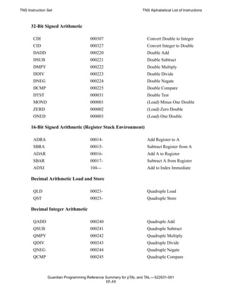 TNS Instruction Set                                               TNS Alphabetical List of Instructions



      32-Bit Signed Arithmetic

       CDI                            000307                        Convert Double to Integer
       CID                            000327                        Convert Integer to Double
       DADD                           000220                        Double Add
       DSUB                           000221                        Double Subtract
       DMPY                           000222                        Double Multiply
       DDIV                           000223                        Double Divide
       DNEG                           000224                        Double Negate
       DCMP                           000225                        Double Compare
       DTST                           000031                        Double Test
       MOND                           000001                        (Load) Minus One Double
       ZERD                           000002                        (Load) Zero Double
       ONED                           000003                        (Load) One Double

      16-Bit Signed Arithmetic (Register Stack Environment)

       ADRA                           00014-                        Add Register to A
       SBRA                           00015-                        Subtract Register from A
       ADAR                           00016-                        Add A to Register
       SBAR                           00017-                        Subtract A from Register
       ADXI                           104---                        Add to Index Immediate

      Decimal Arithmetic Load and Store

       QLD                            00023-                        Quadruple Load
       QST                            00023-                        Quadruple Store

      Decimal Integer Arithmetic

       QADD                           000240                        Quadruple Add
       QSUB                           000241                        Quadruple Subtract
       QMPY                           000242                        Quadruple Multiply
       QDIV                           000243                        Quadruple Divide
       QNEG                           000244                        Quadruple Negate
       QCMP                           000245                        Quadruple Compare



                Guardian Programming Reference Summary for pTAL and TAL —522631-001
                                               17 -11
 