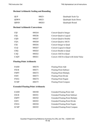 TNS Instruction Set                                               TNS Alphabetical List of Instructions



      Decimal Arithmetic Scaling and Rounding

       QUP                              00025-                       Quadruple Scale Up
       QDWN                             00025-                       Quadruple Scale Down
       QRND                             000263                       Quadruple Round

      Decimal Arithmetic Conversions

       CQI                     000264                 Convert Quad to Integer
       CQL                     000246                 Convert Quad to Logical
       CQD                     000247                 Convert Quad to Double
       CQA                     000260                 Convert Quad to ASCII
       CIQ                     000266                 Convert Integer to Quad
       CLQ                     000267                 Convert Logical to Quad
       CDQ                     000265                 Convert Double to Quad
       CAQ                     000262                 Convert ASCII to Quad
       CAQV                    000261                 Convert ASCII to Quad with Initial Value

      Floating-Point Arithmetic

       FADD                    000270                 Floating-Point Add
       FSUB                    000271                 Floating-Point Subtract
       FMPY                    000272                 Floating-Point Multiply
       FDIV                    000273                 Floating-Point Divide
       FNEG                    000274                 Floating-Point Negate
       FCMP                    000275                 Floating-Point Compare

      Extended Floating-Point Arithmetic

       EADD                    000300                 Extended Floating-Point Add
       ESUB                    000301                 Extended Floating-Point Subtract
       EMPY                    000302                 Extended Floating-Point Multiply
       EDIV                    000303                 Extended Floating-Point Divide
       ENEG                    000304                 Extended Floating-Point Negate
       ECMP                    000305                 Extended Floating-Point Compare




                Guardian Programming Reference Summary for pTAL and TAL —522631-001
                                               17 -12
 