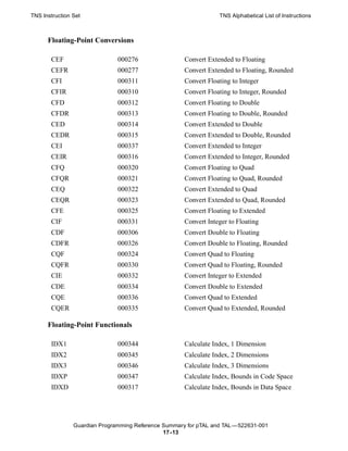 TNS Instruction Set                                               TNS Alphabetical List of Instructions



      Floating-Point Conversions

       CEF                     000276                 Convert Extended to Floating
       CEFR                    000277                 Convert Extended to Floating, Rounded
       CFI                     000311                 Convert Floating to Integer
       CFIR                    000310                 Convert Floating to Integer, Rounded
       CFD                     000312                 Convert Floating to Double
       CFDR                    000313                 Convert Floating to Double, Rounded
       CED                     000314                 Convert Extended to Double
       CEDR                    000315                 Convert Extended to Double, Rounded
       CEI                     000337                 Convert Extended to Integer
       CEIR                    000316                 Convert Extended to Integer, Rounded
       CFQ                     000320                 Convert Floating to Quad
       CFQR                    000321                 Convert Floating to Quad, Rounded
       CEQ                     000322                 Convert Extended to Quad
       CEQR                    000323                 Convert Extended to Quad, Rounded
       CFE                     000325                 Convert Floating to Extended
       CIF                     000331                 Convert Integer to Floating
       CDF                     000306                 Convert Double to Floating
       CDFR                    000326                 Convert Double to Floating, Rounded
       CQF                     000324                 Convert Quad to Floating
       CQFR                    000330                 Convert Quad to Floating, Rounded
       CIE                     000332                 Convert Integer to Extended
       CDE                     000334                 Convert Double to Extended
       CQE                     000336                 Convert Quad to Extended
       CQER                    000335                 Convert Quad to Extended, Rounded

      Floating-Point Functionals

       IDX1                    000344                 Calculate Index, 1 Dimension
       IDX2                    000345                 Calculate Index, 2 Dimensions
       IDX3                    000346                 Calculate Index, 3 Dimensions
       IDXP                    000347                 Calculate Index, Bounds in Code Space
       IDXD                    000317                 Calculate Index, Bounds in Data Space




                Guardian Programming Reference Summary for pTAL and TAL —522631-001
                                               17 -13
 