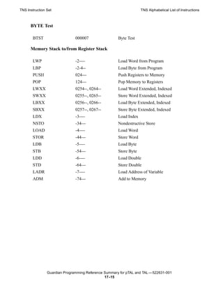 TNS Instruction Set                                                TNS Alphabetical List of Instructions



      BYTE Test

       BTST                    000007                 Byte Test

      Memory Stack to/from Register Stack

       LWP                     -2----                 Load Word from Program
       LBP                     -2-4--                 Load Byte from Program
       PUSH                    024---                 Push Registers to Memory
       POP                     124---                 Pop Memory to Registers
       LWXX                    0254--, 0264--         Load Word Extended, Indexed
       SWXX                    0255--, 0265--         Store Word Extended, Indexed
       LBXX                    0256--, 0266--         Load Byte Extended, Indexed
       SBXX                    0257--, 0267--         Store Byte Extended, Indexed
       LDX                     -3----                 Load Index
       NSTO                    -34---                 Nondestructive Store
       LOAD                    -4----                 Load Word
       STOR                    -44---                 Store Word
       LDB                     -5----                 Load Byte
       STB                     -54---                 Store Byte
       LDD                     -6----                 Load Double
       STD                     -64---                 Store Double
       LADR                    -7----                 Load Address of Variable
       ADM                     -74---                 Add to Memory




                Guardian Programming Reference Summary for pTAL and TAL —522631-001
                                               17 -15
 