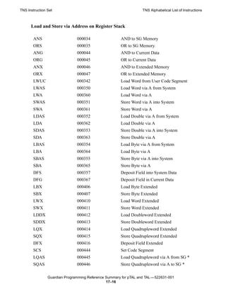 TNS Instruction Set                                               TNS Alphabetical List of Instructions



      Load and Store via Address on Register Stack

       ANS                     000034                 AND to SG Memory
       ORS                     000035                 OR to SG Memory
       ANG                     000044                 AND to Current Data
       ORG                     000045                 OR to Current Data
       ANX                     000046                 AND to Extended Memory
       ORX                     000047                 OR to Extended Memory
       LWUC                    000342                 Load Word from User Code Segment
       LWAS                    000350                 Load Word via A from System
       LWA                     000360                 Load Word via A
       SWAS                    000351                 Store Word via A into System
       SWA                     000361                 Store Word via A
       LDAS                    000352                 Load Double via A from System
       LDA                     000362                 Load Double via A
       SDAS                    000353                 Store Double via A into System
       SDA                     000363                 Store Double via A
       LBAS                    000354                 Load Byte via A from System
       LBA                     000364                 Load Byte via A
       SBAS                    000355                 Store Byte via A into System
       SBA                     000365                 Store Byte via A
       DFS                     000357                 Deposit Field into System Data
       DFG                     000367                 Deposit Field in Current Data
       LBX                     000406                 Load Byte Extended
       SBX                     000407                 Store Byte Extended
       LWX                     000410                 Load Word Extended
       SWX                     000411                 Store Word Extended
       LDDX                    000412                 Load Doubleword Extended
       SDDX                    000413                 Store Doubleword Extended
       LQX                     000414                 Load Quadrupleword Extended
       SQX                     000415                 Store Quadrupleword Extended
       DFX                     000416                 Deposit Field Extended
       SCS                     000444                 Set Code Segment
       LQAS                    000445                 Load Quadrupleword via A from SG *
       SQAS                    000446                 Store Quadrupleword via A to SG *

                Guardian Programming Reference Summary for pTAL and TAL —522631-001
                                               17 -16
 