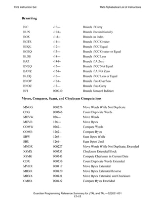 TNS Instruction Set                                               TNS Alphabetical List of Instructions



      Branching

       BIC                     -10---                Branch if Carry
       BUN                     -104--                Branch Unconditionally
       BOX                     -1-4--                Branch on Index
       BGTR                    -11---                Branch if CC Greater
       BEQL                    -12---                Branch if CC Equal
       BGEQ                    -13---                Branch if CC Greater or Equal
       BLSS                    -14---                Branch if CC Less
       BAZ                     -144--                Branch if A Zero
       BNEQ                    -15---                Branch if CC Not Equal
       BANZ                    -154--                Branch if A Not Zero
       BLEQ                    -16---                Branch if CC Less or Equal
       BNOV                    -164--                Branch if no Overflow
       BNOC                    -17---                Branch if no Carry
       BFI                     000030                Branch Forward Indirect

      Moves, Compares, Scans, and Checksum Computations

       MNGG                    000226                Move Words While Not Duplicate
       CDG                     000366                Count Duplicate Words
       MOVW                    026---                Move Words
       MOVB                    126---                Move Bytes
       COMW                    0262--                Compare Words
       COMB                    1262--                Compare Bytes
       SBW                     1264--                Scan Bytes While
       SBU                    1266--                 Scan Bytes Until
       MNDX                    000227                Move Words While Not Duplicate, Extended
       XSMX                   000333                 Checksum Extended Block
       XSMG                   000343                 Compute Checksum in Current Data
       CDX                     000356                Count Duplicate Words Extended
       MVBX                    000417                Move Bytes Extended
       MBXR                    000420                Move Bytes Extended Reverse
       MBXX                    000421                Move Bytes Extended, and Checksum
       CMBX                    000422                Compare Bytes Extended


                Guardian Programming Reference Summary for pTAL and TAL —522631-001
                                               17 -17
 