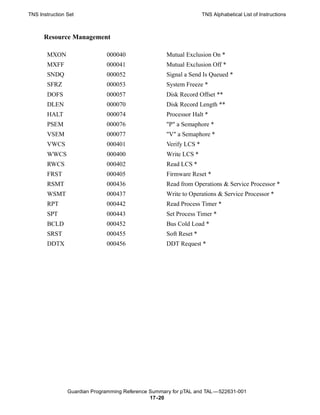 TNS Instruction Set                                                 TNS Alphabetical List of Instructions



      Resource Management

       MXON                   000040                 Mutual Exclusion On *
       MXFF                   000041                 Mutual Exclusion Off *
       SNDQ                   000052                 Signal a Send Is Queued *
       SFRZ                   000053                 System Freeze *
       DOFS                   000057                 Disk Record Offset **
       DLEN                   000070                 Disk Record Length **
       HALT                   000074                 Processor Halt *
       PSEM                   000076                 "P" a Semaphore *
       VSEM                   000077                 "V" a Semaphore *
       VWCS                   000401                 Verify LCS *
       WWCS                   000400                 Write LCS *
       RWCS                   000402                 Read LCS *
       FRST                   000405                 Firmware Reset *
       RSMT                   000436                 Read from Operations & Service Processor *
       WSMT                   000437                 Write to Operations & Service Processor *
       RPT                    000442                 Read Process Timer *
       SPT                    000443                 Set Process Timer *
       BCLD                   000452                 Bus Cold Load *
       SRST                   000455                 Soft Reset *
       DDTX                   000456                 DDT Request *




                Guardian Programming Reference Summary for pTAL and TAL —522631-001
                                               17 -20
 