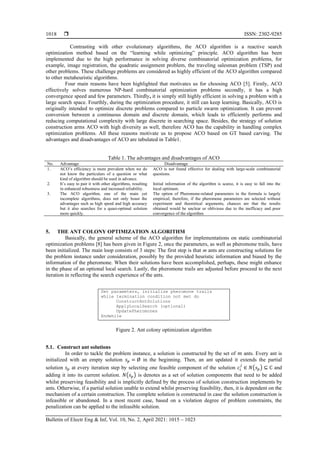  ISSN: 2302-9285
Bulletin of Electr Eng & Inf, Vol. 10, No. 2, April 2021: 1015 – 1023
1018
Contrasting with other evolutionary algorithms, the ACO algorithm is a reactive search
optimization method based on the “learning while optimizing” principle. ACO algorithm has been
implemented due to the high performance in solving diverse combinatorial optimization problems, for
example, image registration, the quadratic assignment problem, the traveling salesman problem (TSP) and
other problems. These challenge problems are considered as highly efficient of the ACO algorithm compared
to other metaheuristic algorithms.
Four main reasons have been highlighted that motivates us for choosing ACO [5]. Firstly, ACO
effectively solves numerous NP-hard combinatorial optimization problems secondly, it has a high
convergence speed and few parameters. Thirdly, it is simply still highly efficient in solving a problem with a
large search space. Fourthly, during the optimization procedure, it still can keep learning. Basically, ACO is
originally intended to optimize discrete problems compared to particle swarm optimization. It can prevent
conversion between a continuous domain and discrete domain, which leads to efficiently performs and
reducing computational complexity with large discrete in searching space. Besides, the strategy of solution
construction arms ACO with high diversity as well, therefore ACO has the capability in handling complex
optimization problems. All these reasons motivate us to propose ACO based on GT based carving. The
advantages and disadvantages of ACO are tabulated in Table1.
Table 1. The advantages and disadvantages of ACO
No. Advantage Disadvantage
1. ACO’s efficiency is more prevalent when we do
not know the particulars of a question or what
kind of algorithm should be used in advance.
ACO is not found effective for dealing with large-scale combinatorial
questions.
2. It’s easy to pair it with other algorithms, resulting
in enhanced robustness and increased reliability.
Initial information of the algorithm is scarce, it is easy to fall into the
local optimum.
3. The ACO algorithm, one of the main yet
incomplete algorithms, does not only boast the
advantages such as high speed and high accuracy
but it also searches for a quasi-optimal solution
more quickly.
The option of Pheromone-related parameters in the formula is largely
empirical; therefore, if the pheromone parameters are selected without
experiment and theoretical arguments, chances are that the results
obtained would be unclear or oblivious due to the inefficacy and poor
convergence of the algorithm
5. THE ANT COLONY OPTIMIZATION ALGORITHM
Basically, the general scheme of the ACO algorithm for implementations on static combinatorial
optimization problems [8] has been given in Figure 2, once the parameters, as well as pheromone trails, have
been initialized. The main loop consists of 3 steps: The first step is that m ants are constructing solutions for
the problem instance under consideration, possibly by the provided heuristic information and biased by the
information of the pheromone. When their solutions have been accomplished, perhaps, these might enhance
in the phase of an optional local search. Lastly, the pheromone trails are adjusted before proceed to the next
iteration in reflecting the search experience of the ants.
Set parameters, initialize pheromone trails
while termination condition not met do
ConstructAntSolutions
ApplyLocalSearch (optional)
UpdatePheromones
Endwhile
Figure 2. Ant colony optimization algorithm
5.1. Construct ant solutions
In order to tackle the problem instance, a solution is constructed by the set of 𝑚 ants. Every ant is
initialized with an empty solution 𝑠𝑝 = Ø in the beginning. Then, an ant updated it extends the partial
solution 𝑠𝑝 at every iteration step by selecting one feasible component of the solution 𝑐𝑖
𝑗
∈ 𝑁(𝑠𝑝) ⊆ C and
adding it into its current solution. 𝑁(𝑠𝑝) is denotes as a set of solution components that need to be added
whilst preserving feasibility and is implicitly defined by the process of solution construction implements by
ants. Otherwise, if a partial solution unable to extend whilst preserving feasibility, then, it is dependent on the
mechanism of a certain construction. The complete solution is constructed in case the solution construction is
infeasible or abandoned. In a most recent case, based on a violation degree of problem constraints, the
penalization can be applied to the infeasible solution.
 