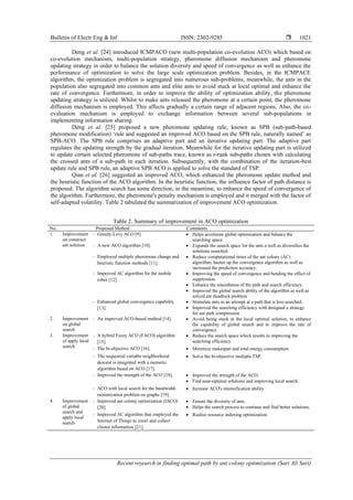 Bulletin of Electr Eng & Inf ISSN: 2302-9285 
Recent research in finding optimal path by ant colony optimization (Sari Ali Sari)
1021
Deng et al. [24] introduced ICMPACO (new multi-population co-evolution ACO) which based on
co-evolution mechanism, multi-population strategy, pheromone diffusion mechanism and pheromone
updating strategy in order to balance the solution diversity and speed of convergence as well as enhance the
performance of optimization to solve the large scale optimization problem. Besides, in the ICMPACE
algorithm, the optimization problem is segregated into numerous sub-problems, meanwhile, the ants in the
population also segregated into common ants and elite ants to avoid stuck at local optimal and enhance the
rate of convergence. Furthermore, in order to improve the ability of optimization ability, the pheromone
updating strategy is utilized. Whilst to make ants released the pheromone at a certain point, the pheromone
diffusion mechanism is employed. This affects gradually a certain range of adjacent regions. Also, the co-
evaluation mechanism is employed to exchange information between several sub-populations in
implementing information sharing.
Deng et al. [25] proposed a new pheromone updating rule, known as SPB (sub-path-based
pheromone modification) ‘rule and suggested an improved ACO based on the SPB rule, naturally named’ as
SPB-ACO. The SPB rule comprises an adaptive part and an iterative updating part. The adaptive part
regulates the updating strength by the gradual iteration. Meanwhile for the iterative updating part is utilized
to update certain selected pheromone of sub-paths trace, known as r-rank sub-paths chosen with calculating
the crossed ants of a sub-path in each iteration. Subsequently, with the combination of the iteration-best
update rule and SPB rule, an adaptive SPB ACO is applied to solve the standard of TSP.
Qian et al. [26] suggested an improved ACO, which enhanced the pheromone update method and
the heuristic function of the ACO algorithm. In the heuristic function, the influence factor of path distance is
proposed. The algorithm search has some direction, in the meantime, to enhance the speed of convergence of
the algorithm. Furthermore, the pheromone's penalty mechanism is employed and it merged with the factor of
self-adapted volatility. Table 2 tabulated the summarization of improvement ACO optimization.
Table 2. Summary of improvement in ACO optimization
No. Proposed Method Comments
1. Improvement
on construct
ant solution
‐ Greedy-Levy ACO [9]. • Helps accelerate global optimization and balance the
searching space.
‐ A new ACO algorithm [10]. • Expands the search space for the ants a well as diversifies the
solutions searched.
‐ Employed multiple pheromone change and
heuristic function methods [11].
• Reduce computational times of the ant colony (AC)
algorithm, hasten up the convergence algorithm as well as
increased the prediction accuracy.
‐ Improved AC algorithm for the mobile
robot [12].
• Improving the speed of convergence and bending the effect of
suppression.
• Enhance the smoothness of the path and search efficiency.
• Improved the global search ability of the algorithm as well as
solved ant deadlock problem
‐ Enhanced global convergence capability
[13].
• Stimulate ants in an attempt at a path that is less searched.
• Improved the searching efficiency with designed a strategy
for ant path compression
2. Improvement
on global
search
‐ An improved ACO-based method [14]. • Avoid being stuck at the local optimal solution, to enhance
the capability of global search and to improve the rate of
convergence.
3. Improvement
of apply local
search
‐ A hybrid Fuzzy ACO (FACO) algorithm
[15].
• Reduce the search space which results in improving the
searching efficiency.
‐ The bi-objective ACO [16]. • Minimize makespan and total energy consumption.
‐ The sequential variable neighborhood
descent is integrated with a memetic
algorithm based on ACO [17].
• Solve the bi-objective multiple TSP.
‐ Improved the strength of the ACO [18]. • Improved the strength of the ACO.
• Find near-optimal solutions and improving local search.
‐ ACO with local search for the bandwidth
minimization problem on graphs [19].
• Increase ACO's intensification ability.
4. Improvement
of global
search and
apply local
search
‐ Improved ant colony optimization (IACO)
[20].
• Ensure the diversity of ants.
• Helps the search process to continue and find better solutions.
‐ Improved AC algorithm that employed the
Internet of Things to crawl and collect
cluster information [21].
• Realize resource indexing optimization.
 