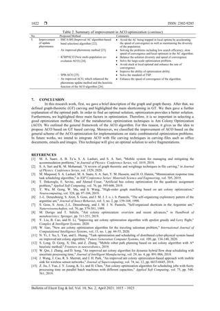  ISSN: 2302-9285
Bulletin of Electr Eng & Inf, Vol. 10, No. 2, April 2021: 1015 – 1023
1022
Table 2. Summary of improvement in ACO optimization (continue)
No. Proposed Method Comments
5. Improvement
of update
pheromones
‐ IMCA-BS (Improved AC algorithm-based
band selection) algorithm [22].
• Avoid the AC being trapped in local optima by accelerating
the speed of convergence as well as maintaining the diversity
of the population.
‐ An improved pheromone method [23]. • Solving the problems including low search efficiency, slow
speed of convergence and local optimum in the AC algorithm.
‐ ICMPACO (New multi-population co-
evolution ACO) [24].
• Balance the solution diversity and speed of convergence.
• Solve the large-scale optimization problem.
• Avoid stuck at local optimal and enhance the rate of
convergence.
• Improve the ability of optimization ability.
‐ SPB-ACO [25]. • Solve the standard of TSP.
‐ An improved ACO, which enhanced the
pheromone update method and the heuristic
function of the ACO algorithm [26].
• Enhance the speed of convergence of the algorithm.
7. CONCLUSION
In this research work, first, we gave a brief description of the graph and graph theory. After that, we
defined graph-theoretic (GT) carving and highlighted the main shortcoming in GT. We then gave a further
explanation of the optimal path. In order to find an optimal solution, optimization provides a better solution.
Furthermore, we highlighted three main factors in optimization. Therefore, it is so important in selecting a
good optimization method. One of the metaheuristic optimization techniques is Ant Colony Optimization
(ACO). We outlined the general framework of the ACO algorithm. For this reason, it gives us the idea to
propose ACO based on GT based carving. Moreover, we classified the improvement of ACO based on the
general scheme of the ACO optimization for implementations on static combinatorial optimization problems.
In future works, we intend to integrate ACO with file carving techniques in carving files such as office
documents, emails and images. This technique will give an optimal solution to solve fragmentations.
REFERENCES
[1] M. A. Saare, A. B. Ta’a, S. A. Lashari, and S. A. Sari, "Mobile system for managing and mitigating the
accommodation problems," in Journal of Physics: Conference Series, vol. 1019, 2018.
[2] S. A. Sari and K. M. Mohamad, "A review of graph theoretic and weightage techniques in file carving," in Journal
of Physics: Conference Series, vol. 1529, 2020.
[3] M. Maqsood, S. A. Lashari, M. A. Saare, S. A. Sari, Y. M. Hussein, and H. O. Hatem, "Minimization response time
task scheduling algorithm," in IOP Conference Series: Materials Science and Engineering, vol. 705, 2019.
[4] T. Dokeroglu, E. Sevinc, and Ahmed Cosar, "Artificial bee colony optimization for the quadratic assignment
problem," Applied Soft Computing, vol. 76, pp. 595-606, 2019.
[5] Y. Wu, M. Gong, W. Ma, and S. Wang, "High-order graph matching based on ant colony optimization,"
Neurocomputing, vol. 328, pp. 97-104, 2019.
[6] J.-L. Deneubourg, S. Aron, S. Goss, and J. M. J. J. o. i. b. Pasteels, "The self-organizing exploratory pattern of the
argentine ant," Journal of Insect Behavior, vol. 3, no. 2, pp. 159-168, 1990.
[7] S. Goss, S. Aron, J.-L. Deneubourg, and J. M. J. N. Pasteels, "Self-organized shortcuts in the Argentine ant,"
Naturwissenschaften, vol. 76, pp. 579-581, 1989.
[8] M. Dorigo and T. Stützle, "Ant colony optimization: overview and recent advances," in Handbook of
metaheuristics: Springer, pp. 311-351, 2019.
[9] Y. Liu, B. Cao, and H. Li, "Improving ant colony optimization algorithm with epsilon greedy and Levy flight,"
Complex & Intelligent Systems, 2020.
[10] W. Gao, "New ant colony optimization algorithm for the traveling salesman problem," International Journal of
Computational Intelligence Systems, vol. 13, no. 1, pp. 44-55, 2020.
[11] N. Yi, J. Xu, L. Yan, and L. Huang, "Task optimization and scheduling of distributed cyber-physical system based
on improved ant colony algorithm," Future Generation Computer Systems, vol. 109, pp. 134-148, 2020.
[12] S. Long, D. Gong, X. Dai, and Z. Zhang, "Mobile robot path planning based on ant colony algorithm with A*
heuristic method," Frontiers in neurorobotics, 2019.
[13] W. Qin, J. Zhang, and D. Song, "An improved ant colony algorithm for dynamic hybrid flow shop scheduling with
uncertain processing time," Journal of Intelligent Manufacturing, vol. 29, no. 4, pp. 891-904, 2018.
[14] J. Wang, J. Cao, R. S. Sherratt, and J. H. Park, "An improved ant colony optimization-based approach with mobile
sink for wireless sensor networks," Journal of Supercomputing, vol. 74, no. 12, pp. 6633-6645, 2018.
[15] Z. Jia, J. Yan, J. Y. Leung, K. Li, and H. Chen, "Ant colony optimization algorithm for scheduling jobs with fuzzy
processing time on parallel batch machines with different capacities," Applied Soft Computing, vol. 75, pp. 548-
561, 2019.
 