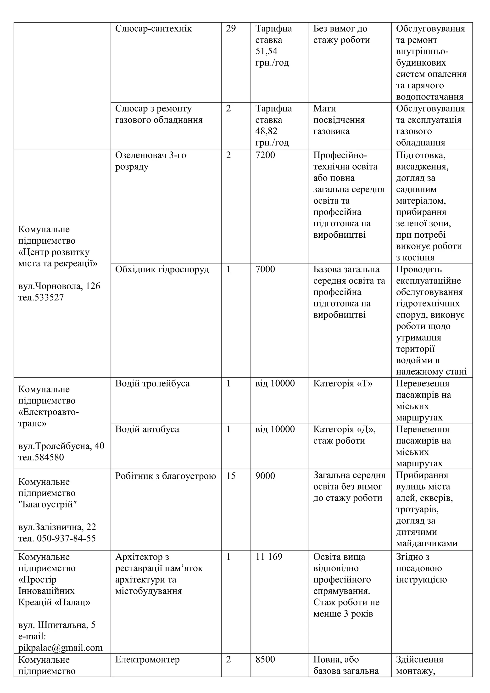 Вакансії в Івано-Франківську | PDF