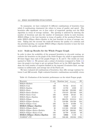 4.4. HMLS ALGORITHM EVALUATION
To summarise, we have evaluated 15 diﬀerent combinations of heuristics from
which 9 combinations dominated the others in terms of quality and speed. The
heuristics oﬀer signiﬁcant one to four orders of magnitude speedup over the MLS
algorithm in terms of average runtime. The speedup is achieved by lowering the
number of iterations and also the number of dominance checks in each iteration.
HMLS+Ellipse is the best heuristic in terms of quality of the produced Pareto set
while HMLS+Ellipse+Ratio+Epsilon is the best heuristic in terms of average run-
time. Taking into the account the trade-oﬀ between the quality of a solution and
the provided speedup, we consider HMLS+Ellipse+Epsilon heuristic to have the best
ratio between the quality and speed.
4.4.4 Scale-up Results for the Whole Prague Graph
In order to show the scalability of the proposed heuristics to city-scale routing, we
evaluate the heuristics on the graph of the whole Prague city which is approximately
20 times bigger than each of the graphs Prague A, B, and C. The results are sum-
marised in Table 4.3. We present only a subset of statistics (compared to Table 4.2)
since the graph is too large to get an optimal Pareto set by the MLS algorithm. We
show the total number of requests ﬁnished in the imposed 15-minutes limit, average
runtime in milliseconds, and average size of the Pareto set.
We have evaluated all combinations of heuristics; they oﬀer average runtimes be-
tween 5 and 260 seconds. Eight evaluated heuristic combinations successfully return
Table 4.3: Evaluation of the heuristic performance on the whole Prague graph.
Heuristic 15 min Runtime [ms] σruntime |Π|
HMLS+Buckets 0 - - -
HMLS+Cost 100 70 734 25 311 72
HMLS+Epsilon 100 15 759 4 859 12
HMLS+Ratio 14 168 302 250 902 402
HMLS+Ratio+Buckets 51 176 810 225 504 126
HMLS+Ratio+Cost 100 49 948 29 421 69
HMLS+Ratio+Epsilon 100 8 847 6 512 11
HMLS+Ellipse 18 260 278 313 214 918
HMLS+Ellipse+Buckets 72 128 096 194 328 244
HMLS+Ellipse+Cost 100 33 474 25 008 72
HMLS+Ellipse+Epsilon 100 5 306 5 667 11
HMLS+Ellipse+Ratio 20 112 333 159 589 768
HMLS+Ellipse+Ratio+Buckets 76 130 738 206 001 242
HMLS+Ellipse+Ratio+Cost 100 32 799 25 235 69
HMLS+Ellipse+Ratio+Epsilon 100 4 834 5 159 11
NAMOA*+TC 100 106 436 192 884 2 984
40
 