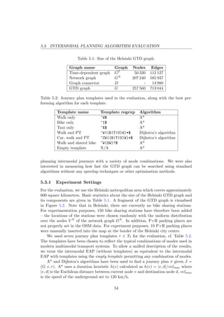 5.3. INTERMODAL PLANNING ALGORITHM EVALUATION
Table 5.1: Size of the Helsinki GTD graph.
Graph name Graph Nodes Edges
Time-dependent graph GT 50 320 112 127
Network graph GN 207 240 585 937
Graph connector D - 14 980
GTD graph G 257 560 713 044
Table 5.2: Journey plan templates used in the evaluation, along with the best per-
forming algorithm for each template.
Template name Template regexp Algorithm
Walk only ^W$ A*
Bike only ^I$ A*
Taxi only ^X$ A*
Walk and PT ^W((B|T|U)W)*$ Dijkstra’s algorithm
Car, walk and PT ^CW((B|T|U)W)*$ Dijkstra’s algorithm
Walk and shared bike ^W(SW)?$ A*
Empty template N/A A*
planning intermodal journeys with a variety of mode combinations. We were also
interested in measuring how fast the GTD graph can be searched using standard
algorithms without any speedup techniques or other optimisation methods.
5.3.1 Experiment Settings
For the evaluation, we use the Helsinki metropolitan area which covers approximately
600 square kilometres. Basic statistics about the size of the Helsinki GTD graph and
its components are given in Table 5.1. A fragment of the GTD graph is visualised
in Figure 5.2. Note that in Helsinki, there are currently no bike sharing stations.
For experimentation purposes, 150 bike sharing stations have therefore been added
– the locations of the stations were chosen randomly with the uniform distribution
over the nodes V N of the network graph GN . In addition, P+R parking places are
not properly set in the OSM data. For experiment purposes, 10 P+R parking places
were manually inserted into the map at the border of the Helsinki city centre.
We used seven journey plan templates τ ∈ T7 for the evaluation, cf. Table 5.2.
The templates have been chosen to reﬂect the typical combinations of modes used in
modern multimodal transport systems. To allow a uniﬁed description of the results,
we treat the intermodal EAP (without templates) as equivalent to the intermodal
EAP with templates using the empty template permitting any combination of modes.
A* and Dijkstra’s algorithms have been used to ﬁnd a journey plan π given J =
(G, r, τ). A* uses a duration heuristic h(v) calculated as h(v) = |v, d|/velmax where
|v, d| is the Euclidean distance between current node v and destination node d, velmax
is the speed of the underground set to 120 km/h.
54
 