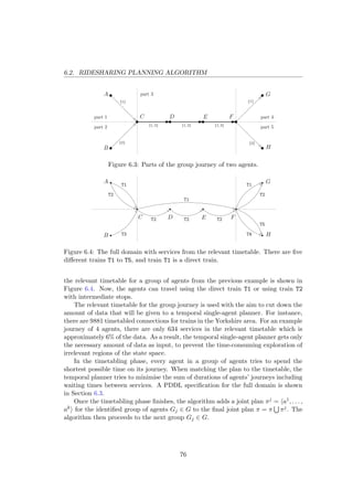 6.2. RIDESHARING PLANNING ALGORITHM
A
C D E F
G
B H
part 1
part 2
part 4
part 5
part 3
{1} {1}
{2} {2}
{1, 2} {1, 2} {1, 2}
Figure 6.3: Parts of the group journey of two agents.
A
C D E F
G
B H
T1
T2 T2 T2
T1
T2
T3 T4
T5
T2
T1
Figure 6.4: The full domain with services from the relevant timetable. There are ﬁve
diﬀerent trains T1 to T5, and train T1 is a direct train.
the relevant timetable for a group of agents from the previous example is shown in
Figure 6.4. Now, the agents can travel using the direct train T1 or using train T2
with intermediate stops.
The relevant timetable for the group journey is used with the aim to cut down the
amount of data that will be given to a temporal single-agent planner. For instance,
there are 9881 timetabled connections for trains in the Yorkshire area. For an example
journey of 4 agents, there are only 634 services in the relevant timetable which is
approximately 6% of the data. As a result, the temporal single-agent planner gets only
the necessary amount of data as input, to prevent the time-consuming exploration of
irrelevant regions of the state space.
In the timetabling phase, every agent in a group of agents tries to spend the
shortest possible time on its journey. When matching the plan to the timetable, the
temporal planner tries to minimise the sum of durations of agents’ journeys including
waiting times between services. A PDDL speciﬁcation for the full domain is shown
in Section 6.3.
Once the timetabling phase ﬁnishes, the algorithm adds a joint plan πj = a1, . . . ,
ak for the identiﬁed group of agents Gj ∈ G to the ﬁnal joint plan π = π πj. The
algorithm then proceeds to the next group Gj ∈ G.
76
 