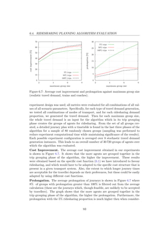 6.4. RIDESHARING PLANNING ALGORITHM EVALUATION
0
10
20
30
40
50
60
70
2 4 6 8
costimprovement[%]
maximum group size
5% trips
50% trips
100% trips
0
5
10
15
20
25
30
2 4 6 8
prolongation[%] maximum group size
5% trips
50% trips
100% trips
Figure 6.7: Average cost improvement and prolongation against maximum group size
(realistic travel demand, trains and coaches).
experiment design was used; all metrics were evaluated for all combinations of all val-
ues of all scenario parameters. Speciﬁcally, for each type of travel demand generation,
we tested all combinations of modes of transport, and for each ridesharing demand
proportion, we generated the travel demand. Then for each maximum group size,
the whole travel demand is an input for the algorithm which in its trip grouping
phase creates the groups of agents for ridesharing. From the set of all groups cre-
ated, a detailed journey plan with a timetable is found in the last three phases of the
algorithm for a sample of 80 randomly chosen groups (sampling was performed to
reduce experiment computational time while maintaining signiﬁcance of the results).
Each possible experiment conﬁguration is averaged over 8 stochastic travel demand
generation instances. This leads to an overall number of 30 720 groups of agents over
which the algorithm was evaluated.
Cost Improvement. The average cost improvement obtained in our experiments
is shown in Figure 6.7. It shows that the more agents are grouped together in the
trip grouping phase of the algorithm, the higher the improvement. These results
were obtained based on the speciﬁc cost function (6.1) we have introduced to favour
ridesharing, and which would have to be adapted to the speciﬁc cost structure that is
present in a given transport system. Also, the extent to which longer journey times
are acceptable for the traveller depends on their preferences, but these could be easily
adapted by using diﬀerent cost functions.
Prolongation. The average prolongation of journeys is shown in Figure 6.7 where
8% of groups with prolongation greater than 100% is ﬁltered out from the average
calculation (these are the journeys which, though feasible, are unlikely to be accepted
by travellers). The graph shows that the more agents are grouped together in the
trip grouping phase of the algorithm, the higher the prolongation. Furthermore, the
prolongation with the 5% ridesharing proportion is much higher then when consider-
83
 