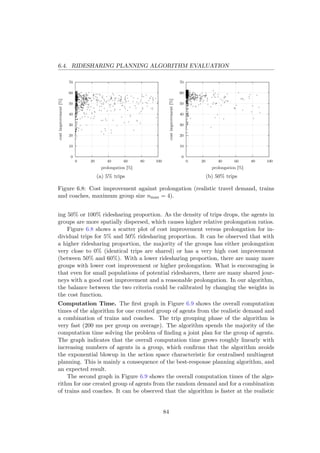 6.4. RIDESHARING PLANNING ALGORITHM EVALUATION
0
10
20
30
40
50
60
70
0 20 40 60 80 100
costimprovement[%]
prolongation [%]
(a) 5% trips
0
10
20
30
40
50
60
70
0 20 40 60 80 100
costimprovement[%]
prolongation [%]
(b) 50% trips
Figure 6.8: Cost improvement against prolongation (realistic travel demand, trains
and coaches, maximum group size nmax = 4).
ing 50% or 100% ridesharing proportion. As the density of trips drops, the agents in
groups are more spatially dispersed, which causes higher relative prolongation ratios.
Figure 6.8 shows a scatter plot of cost improvement versus prolongation for in-
dividual trips for 5% and 50% ridesharing proportion. It can be observed that with
a higher ridesharing proportion, the majority of the groups has either prolongation
very close to 0% (identical trips are shared) or has a very high cost improvement
(between 50% and 60%). With a lower ridesharing proportion, there are many more
groups with lower cost improvement or higher prolongation. What is encouraging is
that even for small populations of potential ridesharers, there are many shared jour-
neys with a good cost improvement and a reasonable prolongation. In our algorithm,
the balance between the two criteria could be calibrated by changing the weights in
the cost function.
Computation Time. The ﬁrst graph in Figure 6.9 shows the overall computation
times of the algorithm for one created group of agents from the realistic demand and
a combination of trains and coaches. The trip grouping phase of the algorithm is
very fast (200 ms per group on average). The algorithm spends the majority of the
computation time solving the problem of ﬁnding a joint plan for the group of agents.
The graph indicates that the overall computation time grows roughly linearly with
increasing numbers of agents in a group, which conﬁrms that the algorithm avoids
the exponential blowup in the action space characteristic for centralised multiagent
planning. This is mainly a consequence of the best-response planning algorithm, and
an expected result.
The second graph in Figure 6.9 shows the overall computation times of the algo-
rithm for one created group of agents from the random demand and for a combination
of trains and coaches. It can be observed that the algorithm is faster at the realistic
84
 