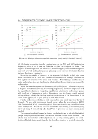 6.4. RIDESHARING PLANNING ALGORITHM EVALUATION
0
20
40
60
80
100
120
140
160
180
2 4 6 8
runtime[s]
maximum group size
5% trips
50% trips
100% trips
(a) Realistic travel demand
0
20
40
60
80
100
120
140
160
180
2 4 6 8
runtime[s] maximum group size
5% trips
50% trips
100% trips
(b) Random travel demand
Figure 6.9: Computation time against maximum group size (trains and coaches).
5% ridesharing proportion than for random trips. At the 50% and 100% ridesharing
proportion, there is not a very big diﬀerence between the computation times. This
suggests that the trips from the realistic 5% ridesharing proportion reﬂects the public
transport network making the journey planning easier whereas it is harder to plan
for trips distributed randomly.
Regarding the modes of transport in the scenario, it is harder to ﬁnd joint plans
when a combination of trains and coaches is considered (on average, runtimes are
25% higher for scenarios with trains and coaches). Considering a combination of
trains and coaches does not signiﬁcantly aﬀect neither the cost improvement, nor the
prolongation.
While the overall computation times are considerable (up to 2 minutes for a group
of 8 agents from the realistic 5% ridesharing proportion), we should emphasise that
the algorithm is eﬀectively computing equilibrium solutions in multi-player games
with hundreds of thousands of states. Considering this, the linear growth hints at
having achieved a level of scalability based on the structure of the domain that is far
above naive approaches to plan jointly in such state spaces.
Finally, we have evaluated the overall computation time for all trips from the travel
demand. We were able to compute shared journey plans for approximately 13 500
trips from realistic 100% ridesharing proportion when considering a combination of
trains and coaches. It took less than 75 minutes for each setting of maximum group
size while using 8 cores of 3.2 GHz Intel Core i7 processor on three computers in
parallel.
The ridesharing algorithm can be further parallelised down to a level of individual
groups, bringing the computation time to few minutes for the whole demand. This
follows from the structure of the algorithm: In the trip planning phase, the identi-
ﬁcation of initial single-agent plans for the travellers consists of a set of completely
85
 