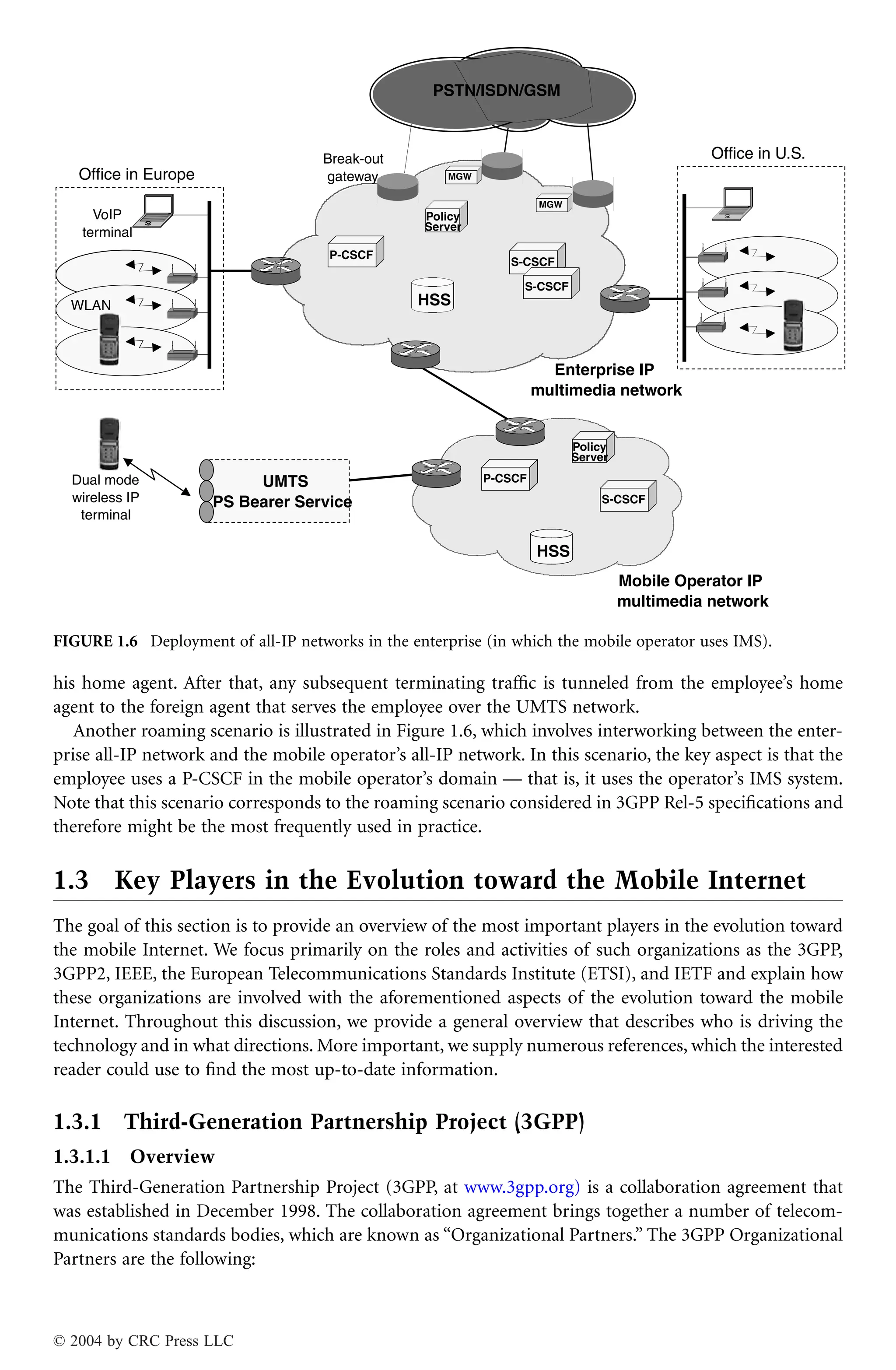 his home agent. After that, any subsequent terminating trafﬁc is tunneled from the employee’s home
agent to the foreign agent that serves the employee over the UMTS network.
Another roaming scenario is illustrated in Figure 1.6, which involves interworking between the enter-
prise all-IP network and the mobile operator’s all-IP network. In this scenario, the key aspect is that the
employee uses a P-CSCF in the mobile operator’s domain — that is, it uses the operator’s IMS system.
Note that this scenario corresponds to the roaming scenario considered in 3GPP Rel-5 speciﬁcations and
therefore might be the most frequently used in practice.
1.3 Key Players in the Evolution toward the Mobile Internet
The goal of this section is to provide an overview of the most important players in the evolution toward
the mobile Internet. We focus primarily on the roles and activities of such organizations as the 3GPP,
3GPP2, IEEE, the European Telecommunications Standards Institute (ETSI), and IETF and explain how
these organizations are involved with the aforementioned aspects of the evolution toward the mobile
Internet. Throughout this discussion, we provide a general overview that describes who is driving the
technology and in what directions. More important, we supply numerous references, which the interested
reader could use to ﬁnd the most up-to-date information.
1.3.1 Third-Generation Partnership Project (3GPP)
1.3.1.1 Overview
The Third-Generation Partnership Project (3GPP, at www.3gpp.org) is a collaboration agreement that
was established in December 1998. The collaboration agreement brings together a number of telecom-
munications standards bodies, which are known as “Organizational Partners.” The 3GPP Organizational
Partners are the following:
FIGURE 1.6 Deployment of all-IP networks in the enterprise (in which the mobile operator uses IMS).
terminal
UMTS
PS Bearer Service
Enterprise IP
multimedia network
P-CSCF
S-CSCF
Office in Europe
VoIP
terminal
Office in U.S.
PSTN/ISDN/GSM
Break-out
gateway
S-CSCF
MGW
MGW
HSS
WLAN
Policy
Server
Mobile Operator IP
multimedia network
P-CSCF
S-CSCF
Policy
Server
HSS
Dual mode
wireless IP
© 2004 by CRC Press LLC
 