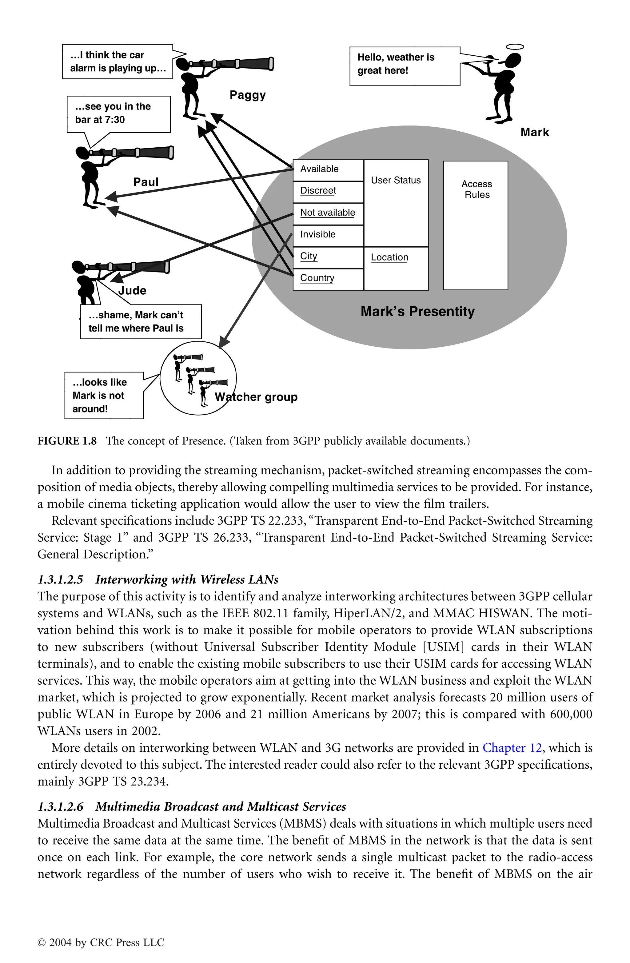 In addition to providing the streaming mechanism, packet-switched streaming encompasses the com-
position of media objects, thereby allowing compelling multimedia services to be provided. For instance,
a mobile cinema ticketing application would allow the user to view the ﬁlm trailers.
Relevant speciﬁcations include 3GPP TS 22.233,“Transparent End-to-End Packet-Switched Streaming
Service: Stage 1” and 3GPP TS 26.233, “Transparent End-to-End Packet-Switched Streaming Service:
General Description.”
1.3.1.2.5 Interworking with Wireless LANs
The purpose of this activity is to identify and analyze interworking architectures between 3GPP cellular
systems and WLANs, such as the IEEE 802.11 family, HiperLAN/2, and MMAC HISWAN. The moti-
vation behind this work is to make it possible for mobile operators to provide WLAN subscriptions
to new subscribers (without Universal Subscriber Identity Module [USIM] cards in their WLAN
terminals), and to enable the existing mobile subscribers to use their USIM cards for accessing WLAN
services. This way, the mobile operators aim at getting into the WLAN business and exploit the WLAN
market, which is projected to grow exponentially. Recent market analysis forecasts 20 million users of
public WLAN in Europe by 2006 and 21 million Americans by 2007; this is compared with 600,000
WLANs users in 2002.
More details on interworking between WLAN and 3G networks are provided in Chapter 12, which is
entirely devoted to this subject. The interested reader could also refer to the relevant 3GPP speciﬁcations,
mainly 3GPP TS 23.234.
1.3.1.2.6 Multimedia Broadcast and Multicast Services
Multimedia Broadcast and Multicast Services (MBMS) deals with situations in which multiple users need
to receive the same data at the same time. The beneﬁt of MBMS in the network is that the data is sent
once on each link. For example, the core network sends a single multicast packet to the radio-access
network regardless of the number of users who wish to receive it. The beneﬁt of MBMS on the air
FIGURE 1.8 The concept of Presence. (Taken from 3GPP publicly available documents.)
around!
User Status
Available
Not available
Discreet
Invisible
Location
City
Country
Mark’s Presentity
Paggy
Access
Rules
Mark
Paul
Jude
…see you in the
bar at 7:30
…I think the car
alarm is playing up…
…shame, Mark can’t
tell me where Paul is
Hello, weather is
great here!
Watcher group
…looks like
Mark is not
© 2004 by CRC Press LLC
 