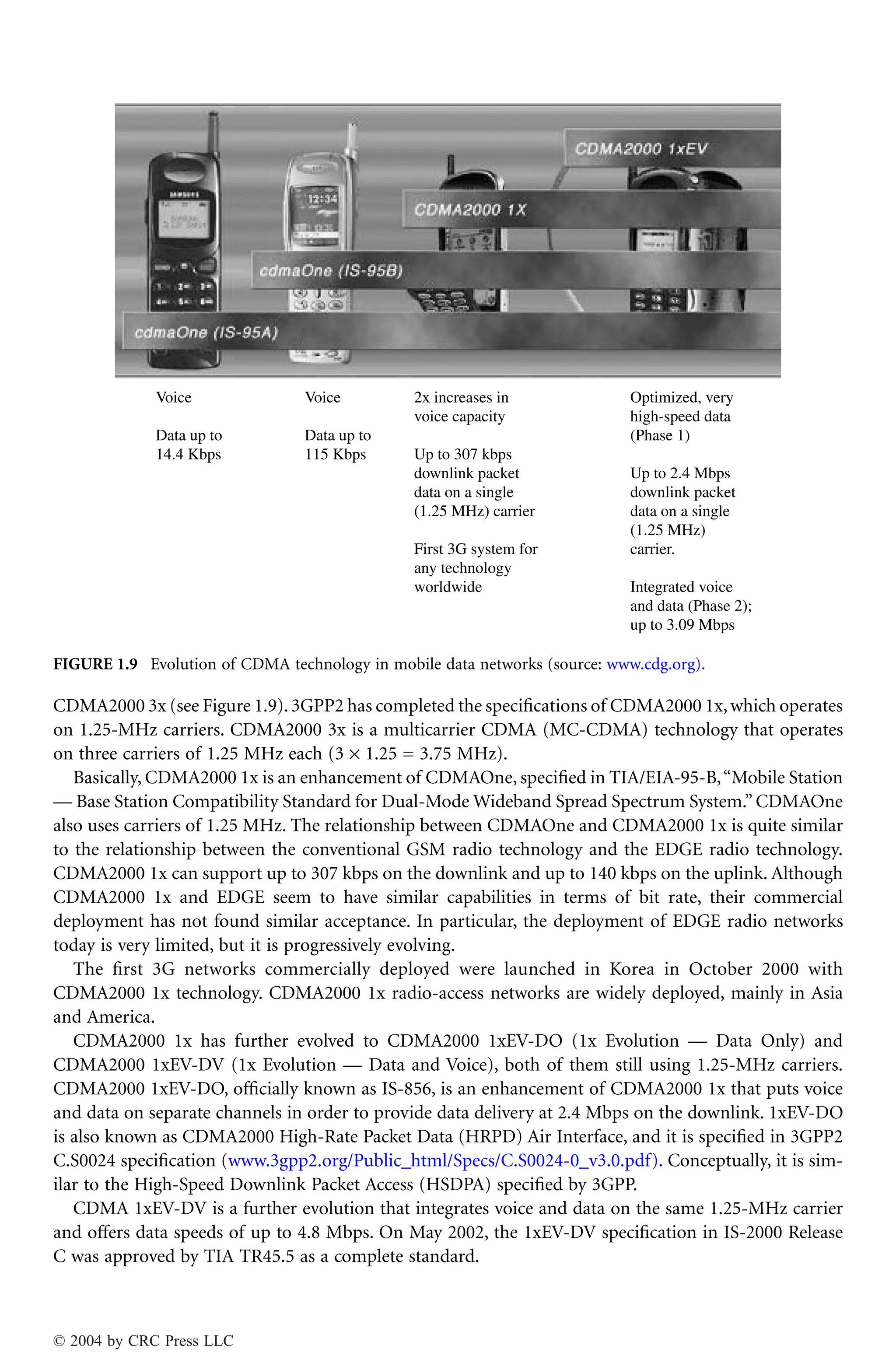 CDMA2000 3x (see Figure 1.9).3GPP2 has completed the speciﬁcations of CDMA2000 1x,which operates
on 1.25-MHz carriers. CDMA2000 3x is a multicarrier CDMA (MC-CDMA) technology that operates
on three carriers of 1.25 MHz each (3 × 1.25 = 3.75 MHz).
Basically, CDMA2000 1x is an enhancement of CDMAOne, speciﬁed in TIA/EIA-95-B,“Mobile Station
— Base Station Compatibility Standard for Dual-Mode Wideband Spread Spectrum System.” CDMAOne
also uses carriers of 1.25 MHz. The relationship between CDMAOne and CDMA2000 1x is quite similar
to the relationship between the conventional GSM radio technology and the EDGE radio technology.
CDMA2000 1x can support up to 307 kbps on the downlink and up to 140 kbps on the uplink. Although
CDMA2000 1x and EDGE seem to have similar capabilities in terms of bit rate, their commercial
deployment has not found similar acceptance. In particular, the deployment of EDGE radio networks
today is very limited, but it is progressively evolving.
The ﬁrst 3G networks commercially deployed were launched in Korea in October 2000 with
CDMA2000 1x technology. CDMA2000 1x radio-access networks are widely deployed, mainly in Asia
and America.
CDMA2000 1x has further evolved to CDMA2000 1xEV-DO (1x Evolution — Data Only) and
CDMA2000 1xEV-DV (1x Evolution — Data and Voice), both of them still using 1.25-MHz carriers.
CDMA2000 1xEV-DO, ofﬁcially known as IS-856, is an enhancement of CDMA2000 1x that puts voice
and data on separate channels in order to provide data delivery at 2.4 Mbps on the downlink. 1xEV-DO
is also known as CDMA2000 High-Rate Packet Data (HRPD) Air Interface, and it is speciﬁed in 3GPP2
C.S0024 speciﬁcation (www.3gpp2.org/Public_html/Specs/C.S0024-0_v3.0.pdf). Conceptually, it is sim-
ilar to the High-Speed Downlink Packet Access (HSDPA) speciﬁed by 3GPP.
CDMA 1xEV-DV is a further evolution that integrates voice and data on the same 1.25-MHz carrier
and offers data speeds of up to 4.8 Mbps. On May 2002, the 1xEV-DV speciﬁcation in IS-2000 Release
C was approved by TIA TR45.5 as a complete standard.
FIGURE 1.9 Evolution of CDMA technology in mobile data networks (source: www.cdg.org).
Voice
Data up to
14.4 Kbps
Voice
Data up to
115 Kbps
2x increases in
voice capacity
Up to 307 kbps
downlink packet
data on a single
(1.25 MHz) carrier
First 3G system for
any technology
worldwide
Optimized, very
high-speed data
(Phase 1)
Up to 2.4 Mbps
downlink packet
data on a single
(1.25 MHz)
carrier.
Integrated voice
and data (Phase 2);
up to 3.09 Mbps
© 2004 by CRC Press LLC
 