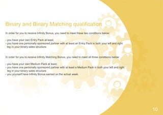 Binary and Binary Matching qualification
In order for you to receive Infinity Bonus, you need to meet these two conditions below:
- you have your own Entry Pack at least;
- you have one personally sponsored partner with at least an Entry Pack in both your left and right
leg in your binary sales structure.
In order for you to receive Infinity Matching Bonus, you need to meet all three conditions below:
- you have your own Medium Pack at least;
- you have one personally sponsored partner with at least a Medium Pack in both your left and right
leg in your binary sales structure
- you yourself have Infinity Bonus earned on the actual week.
10
 