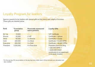 *On the pay leg. BV accumulates on the pay leg every week when infinity bonuses are calculated and
also credited.
Rank *Cumulative
group
Personally sponsored
active partners
Loyalty Gifts
10,000
20,000
60,000
200,000
600,000
3,000,000
- - -
2 VIP
3 x Bronze
3 x Silver
3 x Gold
4 x Executive
BV Vip
Bronze
Silver
Gold
Executive
President
VIP Certificate
Certificate + Iphone
Certificate + Cruise
Certificate +15,000 OPRs
Certificate + 50,000 OPRs
President Diamond Ring
+ 200,000 OPRs +
+ €200,000 CASH
contribution to an apartment
in an exotic location
Loyalty Program for leaders
Ilgamos rewards its top leaders with special gifts as they reach new heights of success.
These gifts are detailed below.
15
 