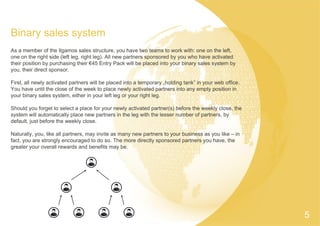 5
Binary sales system
As a member of the Ilgamos sales structure, you have two teams to work with: one on the left,
one on the right side (left leg, right leg). All new partners sponsored by you who have activated
their position by purchasing their €45 Entry Pack will be placed into your binary sales system by
you, their direct sponsor.
First, all newly activated partners will be placed into a temporary „holding tank” in your web office.
You have until the close of the week to place newly activated partners into any empty position in
your binary sales system, either in your left leg or your right leg.
Should you forget to select a place for your newly activated partner(s) before the weekly close, the
system will automatically place new partners in the leg with the lesser number of partners, by
default, just before the weekly close.
Naturally, you, like all partners, may invite as many new partners to your business as you like – in
fact, you are strongly encouraged to do so. The more directly sponsored partners you have, the
greater your overall rewards and benefits may be.
 