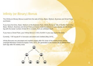 Infinity (or Binary) Bonus
The Infinity (or Binary) Bonus is paid from the sale of Entry, Basic, Medium, Business and Smart Pack
purchases.
If you have the Entry, Basic, Medium or the Business Pack, Infinity Bonus is 10% of the BV of all Entry,
Basic, Medium, Business and Smart Pack purchases made by partners in your pay leg (ie. the binary
leg with the lesser number of total BV in a week), from an unlimited depth.
If you have a Smart Pack, your Infinity Bonus is 12% of all BV in your pay leg for the week.
Currently, 1 BV equals €1 in bonuses calculated and credited (May 2016).
Infinity Bonuses are calculated and credited weekly after the close of the weekly binary period
(midnight Mondays Central European Time, CET). BV generated in the weaker leg is deleted from
both legs after the weekly close.
6
 