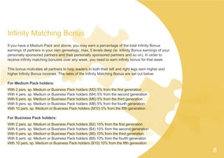 Infinity Matching Bonus
If you have a Medium Pack and above, you may earn a percentage of the total Infinity Bonus
earnings of partners in your own genealogy, max. 5 levels deep (ie. Infinity Bonus earnings of your
personally sponsored partners and their personally sponsored partners and so on). In order to
receive infinity matching bonuses over any week, you need to earn infinity bonus for that week.
This bonus motivates all partners to help leaders in both their left and right legs earn higher and
higher Infinity Bonus incomes. The rates of the Infinity Matching Bonus are set out below.
For Medium Pack holders:
With 2 pers. sp. Medium or Business Pack holders (M2) 5% from the first generation
With 4 pers. sp. Medium or Business Pack holders (M4) 5% from the second generation
With 6 pers. sp. Medium or Business Pack holders (M6) 5% from the third generation
With 8 pers. sp. Medium or Business Pack holders (M8) 5% from the fourth generation
With 10 pers. sp. Medium or Business Pack holders (M10) 5% from the fifth generation
For Business Pack holders:
With 2 pers. sp. Medium or Business Pack holders (B2) 10% from the first generation
With 4 pers. sp. Medium or Business Pack holders (B4) 10% from the second generation
With 6 pers. sp. Medium or Business Pack holders (B6) 10% from the third generation
With 8 pers. sp. Medium or Business Pack holders (B8) 10% from the fourth generation
With 10 pers. sp. Medium or Business Pack holders (B10) 10% from the fifth generation
8
 