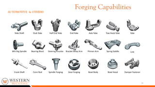 14
Yoke Shaft Stub Yoke Half End Yoke End Yoke Axle Yoke Tow Hook Yoke Yoke
Whl Brg Spindle Bearing Block Steering Knuckle Bracket Relay Arm Pitman Arm Spring Saddle Link
Crank Shaft Conn Rod Spindle Forging Gear Forging Bowl Body Bowl Hood Damper Fastener
AUTOMOTIVE & OTHERS
Forging Capabilities
 