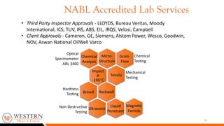 18
Ultrasonic
Magnetic
Particle
• Third Party Inspector Approvals - LLOYDS, Bureau Veritas, Moody
International, ICS, TUV, IRS, ABS, EIL, IRQS, Velosi, Campbell
• Client Approvals - Cameron, GE, Siemens, Alstom Power, Wesco, Goodwin,
NOV, Aswan National OilWell Varco
NABL Accredited Lab Services
Chemical
Analysis
Micro-
Structure
Grain-
Flow
Impact
@
-196C
Tensile
Brinell Rockwell
Magnetic
Particle
Liquid
Penetrant
UltrasonicNon-Destructive
Testing
Hardness
Testing
Optical
Spectrometer
ARL 3460
Chemical
Testing
Mechanical
Testing
 
