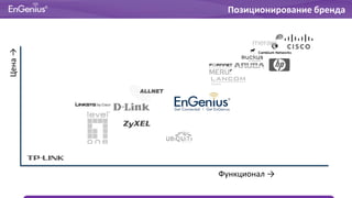 Позиционирование брендаЦена→
Функционал →
 