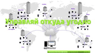 London
New York
Los Angeles
Lima
Bejing
Tokyo
Sydney
EnGenius EWS Neutron Series DISTRIBUTED NETWORK MANAGEMENT SOLUTION
Управляй откуда угодно
 