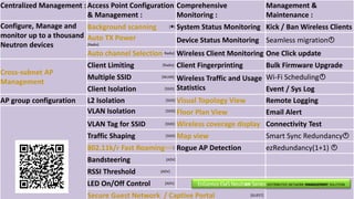 Please find the Main Features of the ezMaster
categorized in 4 columns. The yellow features will be
highlighted in following screenshots:
Centralized Management :Access Point Configuration
& Management :
Comprehensive
Monitoring :
Management &
Maintenance :
Configure, Manage and
monitor up to a thousand
Neutron devices
Background scanning [] System Status Monitoring Kick / Ban Wireless Clients
Auto TX Power
[Radio]
Device Status Monitoring Seamless migration
Auto channel Selection Radio] Wireless Client Monitoring One Click update
Cross-subnet AP
Management
Client Limiting [Radio] Client Fingerprinting Bulk Firmware Upgrade
Multiple SSID [WLAN]
Wireless Traffic and Usage
Statistics
Wi-Fi Scheduling
Client Isolation [SSID] Event / Sys Log
AP group configuration L2 Isolation [SSID] Visual Topology View Remote Logging
VLAN Isolation [SSID]
Floor Plan View Email Alert
VLAN Tag for SSID [SSID] Wireless coverage display Connectivity Test
Traffic Shaping [SSID] Map view Smart Sync Redundancy
802.11k/r Fast Roaming[SSID] Rogue AP Detection ezRedundancy(1+1) 
Bandsteering [ADV]
RSSI Threshold [ADV]
LED On/Off Control [ADV]
Secure Guest Network / Captive Portal [GUEST]
EnGenius EWS Neutron Series DISTRIBUTED NETWORK MANAGEMENT SOLUTION
 