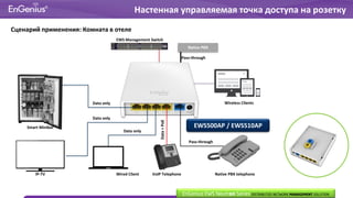 Настенная управляемая точка доступа на розетку
Data only Wireless Clients
Data only
Data only
Data+PoE
Pass-through
IP-TV Wired Client VoIP Telephone Native PBX telephone
Smart Minibar
Сценарий применения: Комната в отеле
EWS500AP / EWS510AP
Native PBX
EWS Management Switch
Pass-through
EnGenius EWS Neutron Series DISTRIBUTED NETWORK MANAGEMENT SOLUTION
 